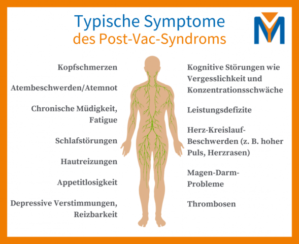 Symptome_Post-Vac Symptome_Post-Vac